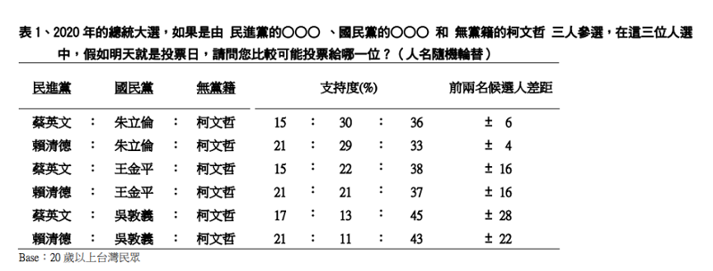 2019年1月民意調查／TVBS