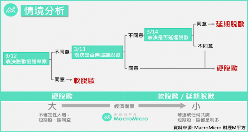 (圖片來源:財經M平方) (圖片來源:財經M平方)