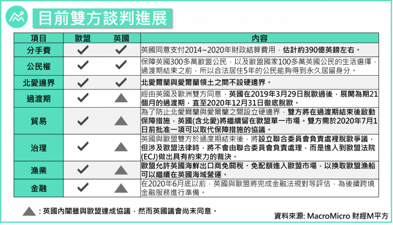 (圖片來源:財經M平方) (圖片來源:財經M平方)