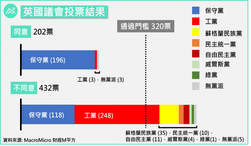 (圖片來源:財經M平方) (圖片來源:財經M平方)