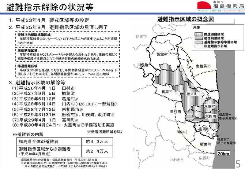 福島縣災後共有10個市町村接獲避難指示，如今剩下大熊町尚未解除。（復興廳官網）