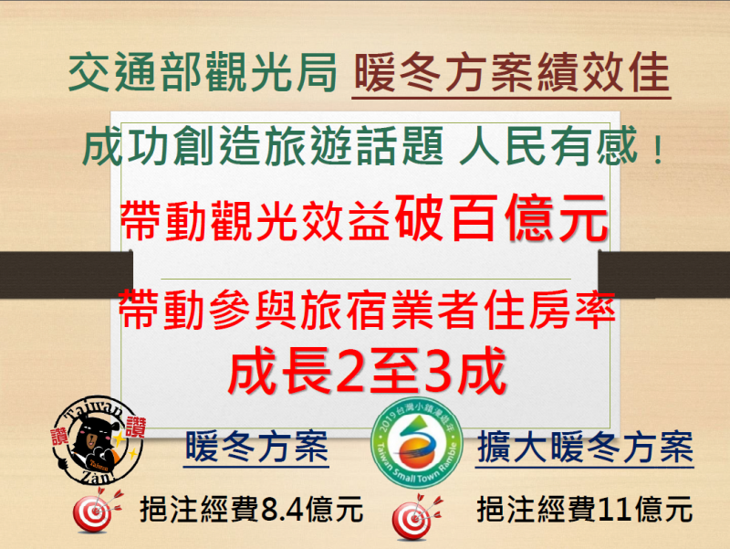 交通部暖冬補助成效(取自台灣觀光粉絲團) 交通部暖冬補助成效(取自台灣觀光粉絲團)