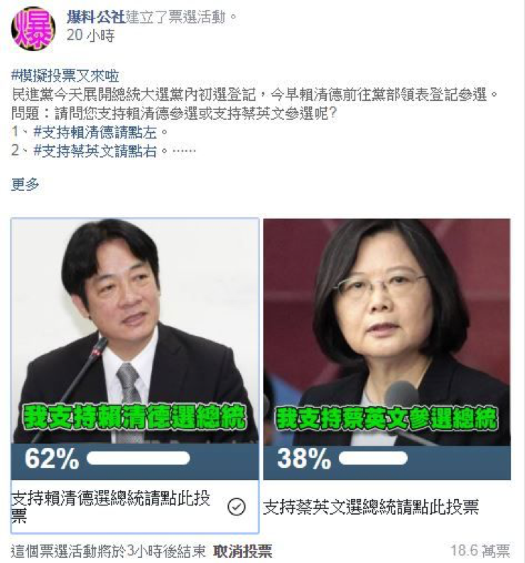 圖一:爆料公社先行做出模擬投票,要網友選出支持對象。(翻攝自爆料公社臉書) 圖一:爆料公社先行做出模擬投票,要網友選出支持對象。(翻攝自爆料公社臉書)