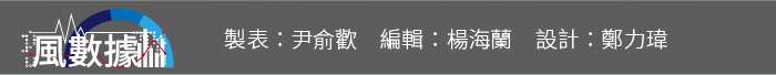 20190226-SMG0035-風數據/石虎專題。署名。切割圖-7 20190226-SMG0035-風數據/石虎專題。署名。切割圖-7