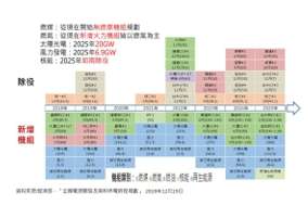 圖七。(圖/作者提供) 圖七。(圖/作者提供)