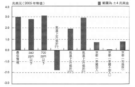 圖五。(圖/作者提供) 圖五。(圖/作者提供)