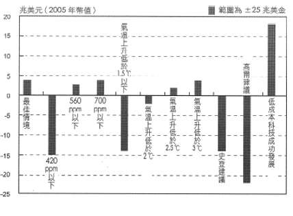 圖四。(圖/作者提供) 圖四。(圖/作者提供)