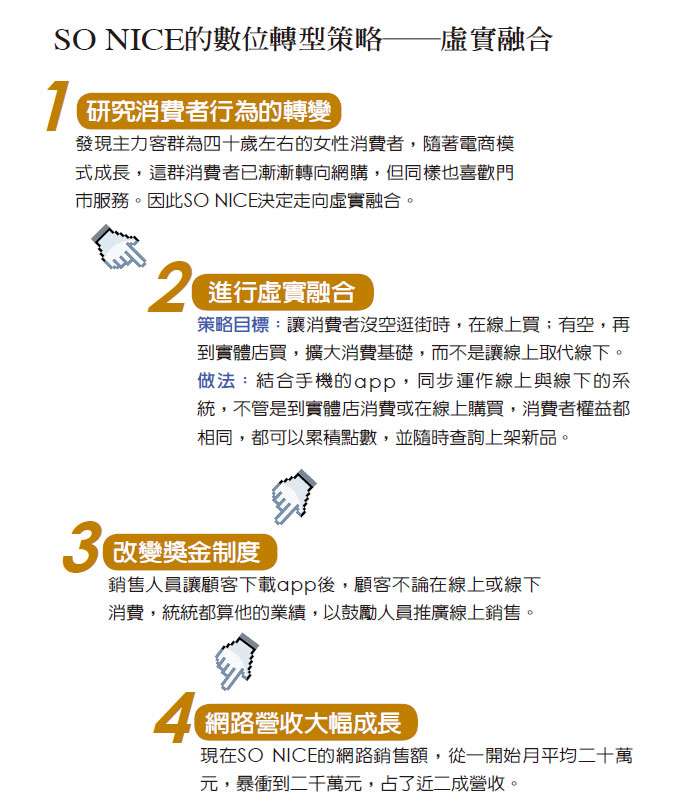 (圖/哈佛商業管理評論提供) (圖/哈佛商業管理評論提供)