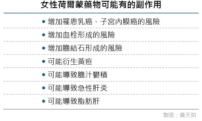 20190404-女性荷爾蒙藥物可能有的副作用（風傳媒製表）