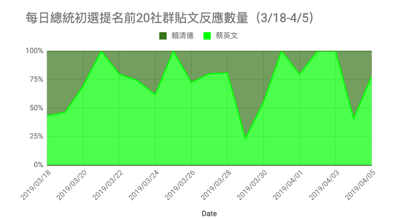圖2 圖2