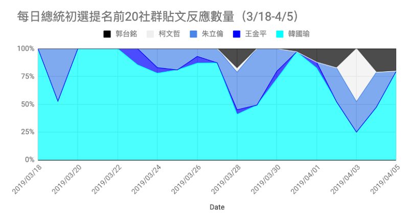 圖3 圖3