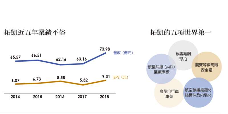 (圖/哈佛商業評論提供) (圖/哈佛商業評論提供)