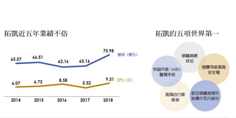 （圖／哈佛商業評論提供）