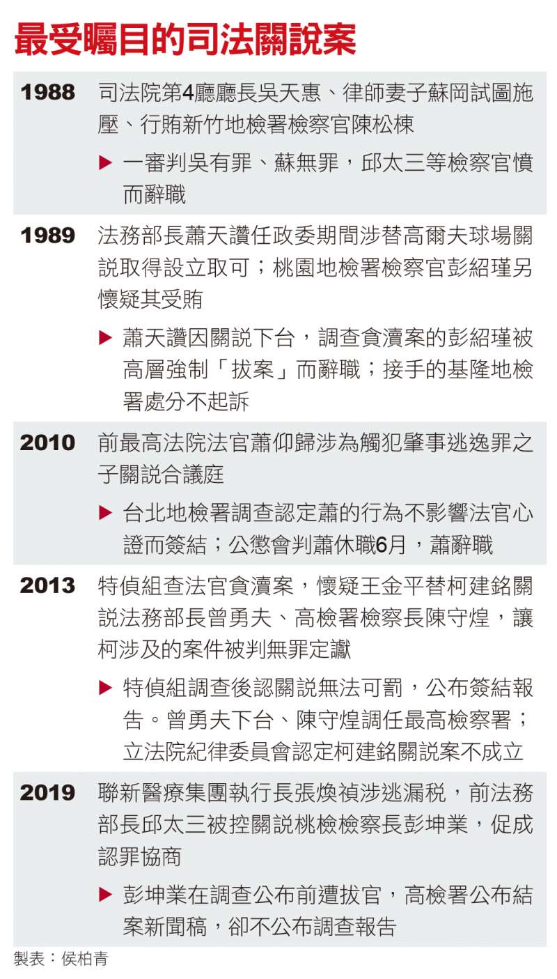 最受矚目的司法關說案 最受矚目的司法關說案