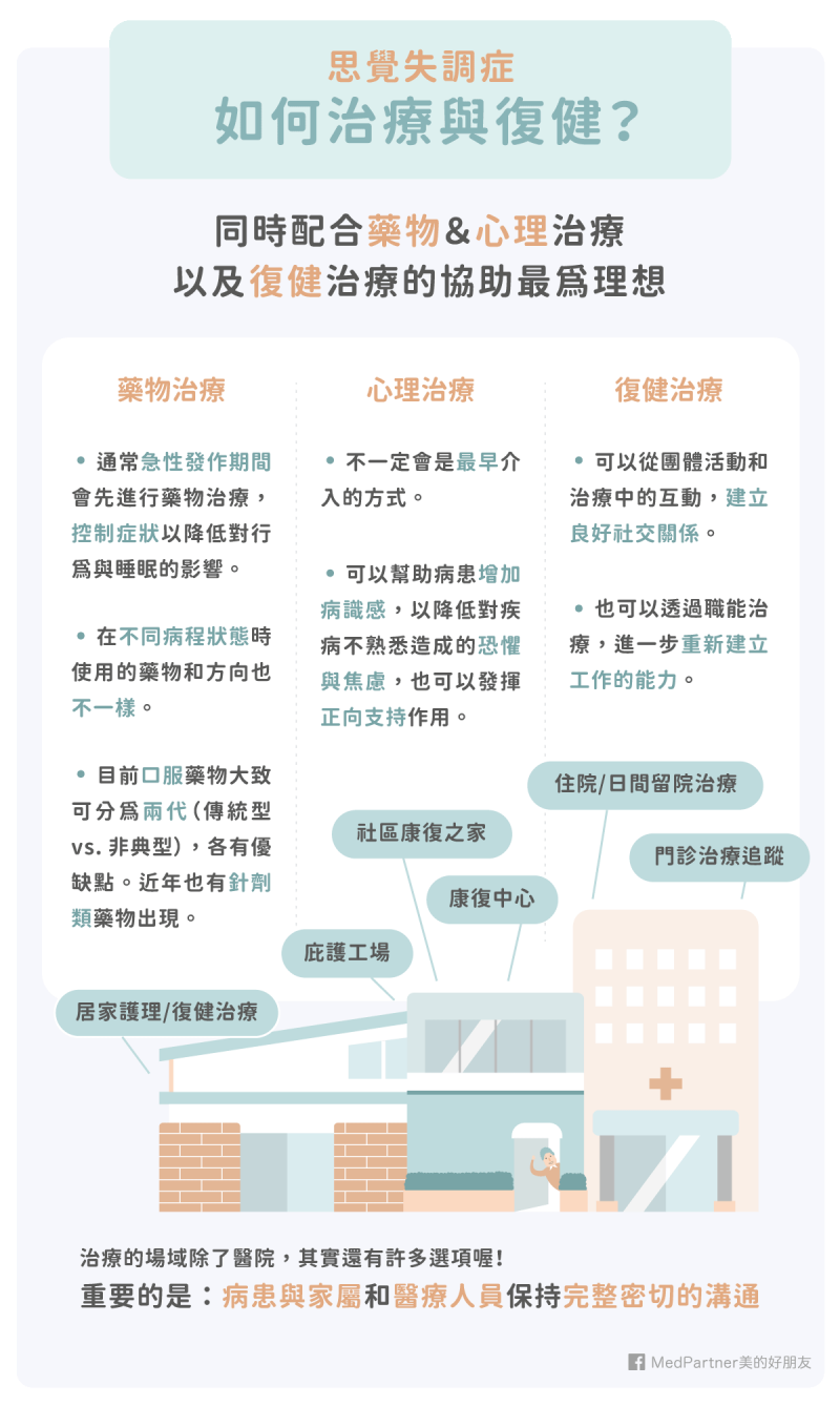 (圖/Medpartner美的好朋友提供) (圖/Medpartner美的好朋友提供)
