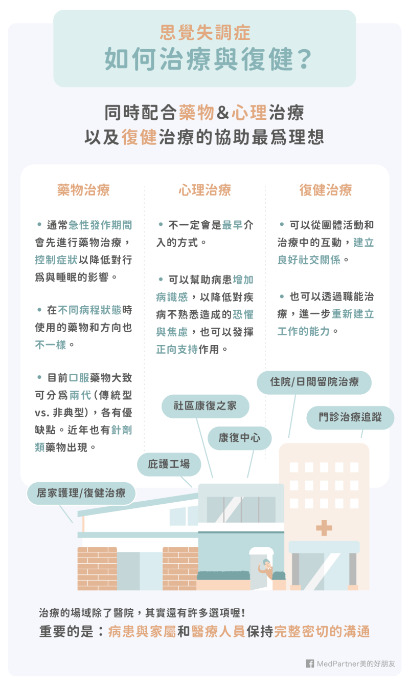 （圖／Medpartner美的好朋友提供）