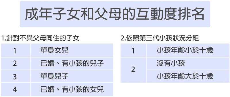 圖說設計│黃曉君、林洵安 資料來源│陶宏麟（圖／研之有物提供）