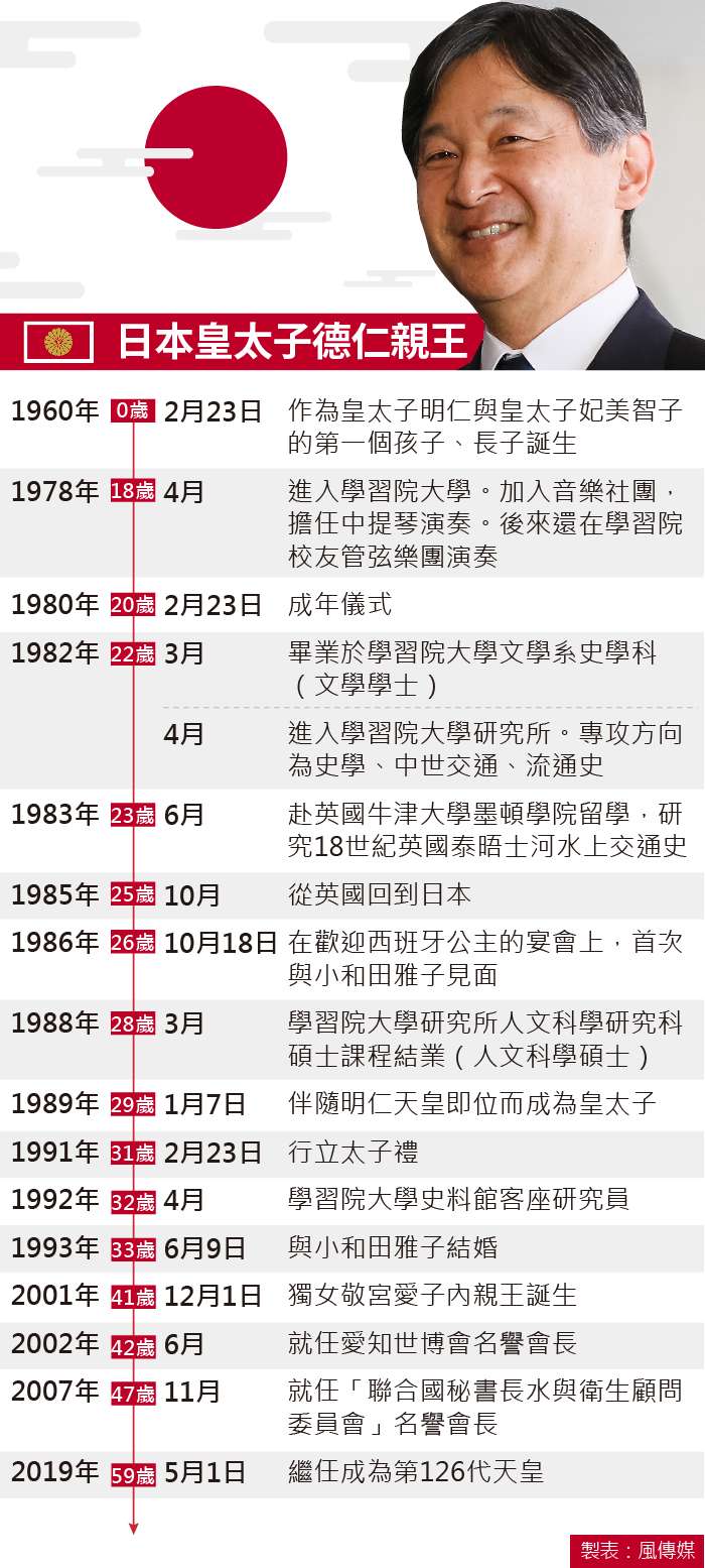 日本皇太子德仁親王簡歷 日本皇太子德仁親王簡歷
