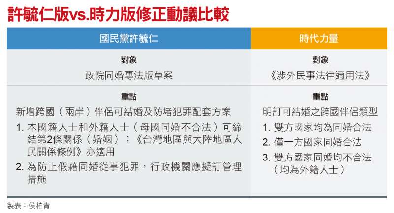 (圖2) (圖2)