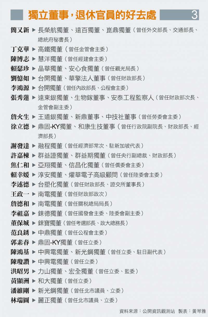 獨立董事 退休官員的好去處 獨立董事 退休官員的好去處