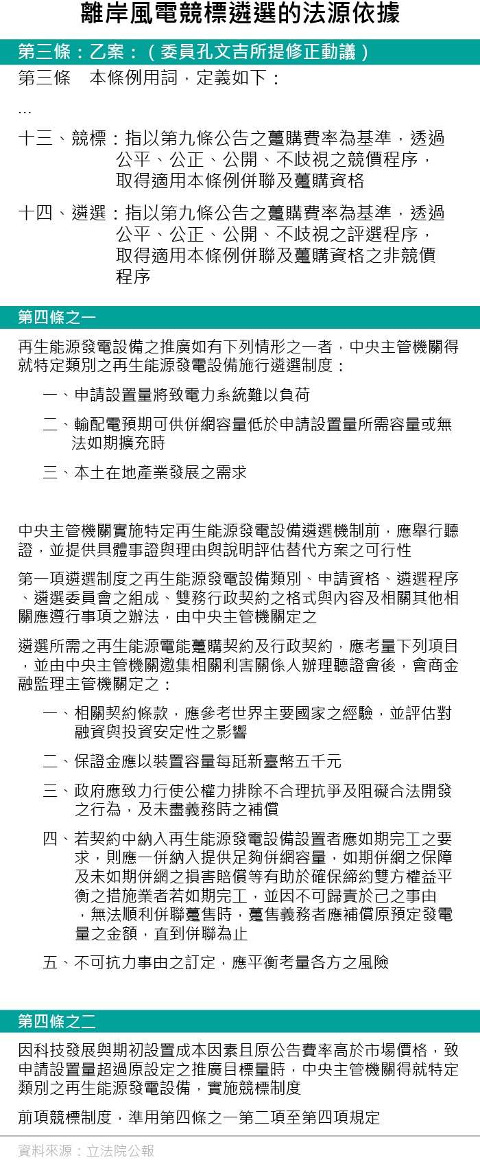 資料來源:立法院公報。 資料來源:立法院公報。