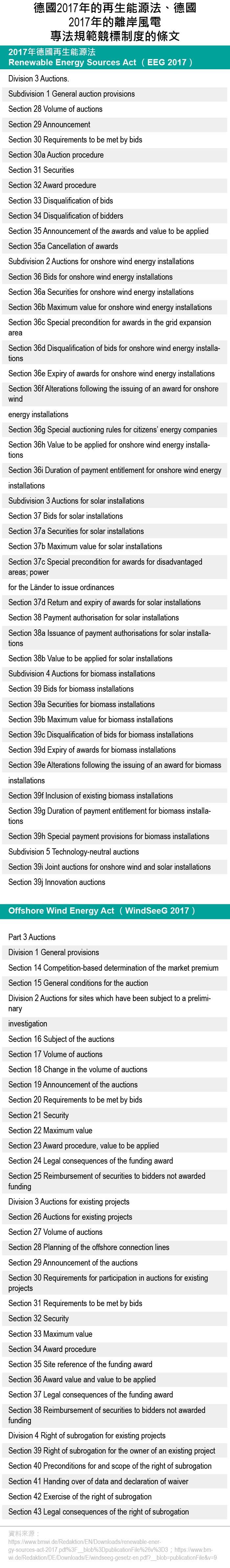 德國2017年的再生能源法、德國2017年的離岸風電專法規範競標制度的條文。