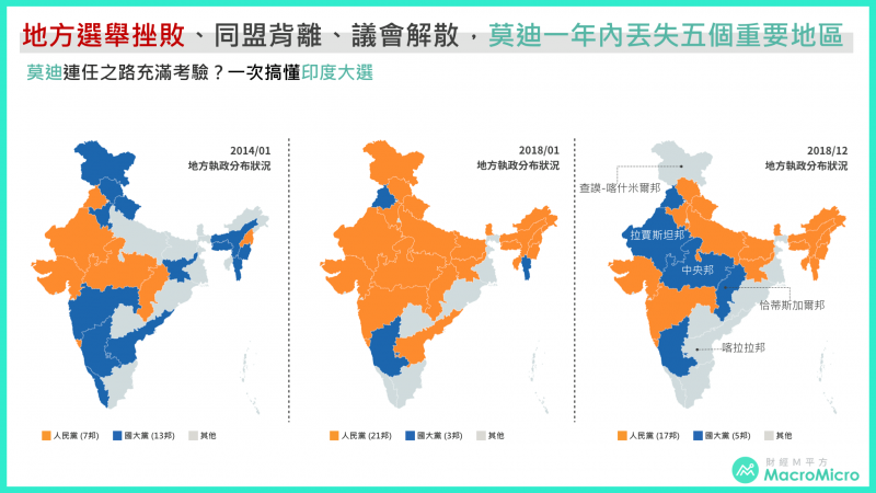 印度股市9.png（圖片來源：財經M平方）