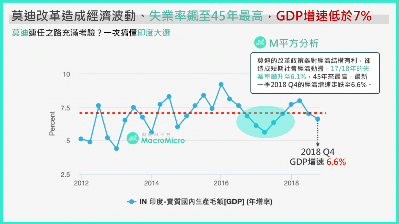 印度股市8.png(圖片來源:財經M平方) 印度股市8.png(圖片來源:財經M平方)