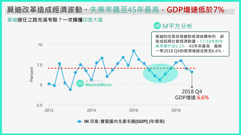 印度股市8.png（圖片來源：財經M平方）