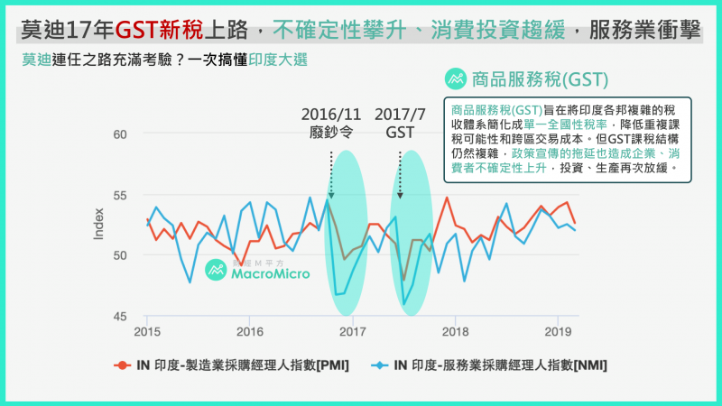 印度股市7.png(圖片來源:財經M平方) 印度股市7.png(圖片來源:財經M平方)