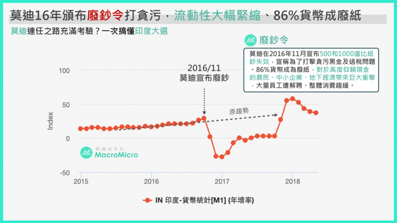 印度股市6.png(圖片來源:財經M平方) 印度股市6.png(圖片來源:財經M平方)