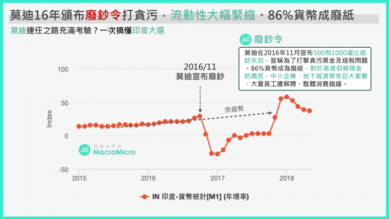 印度股市6.png（圖片來源：財經M平方）