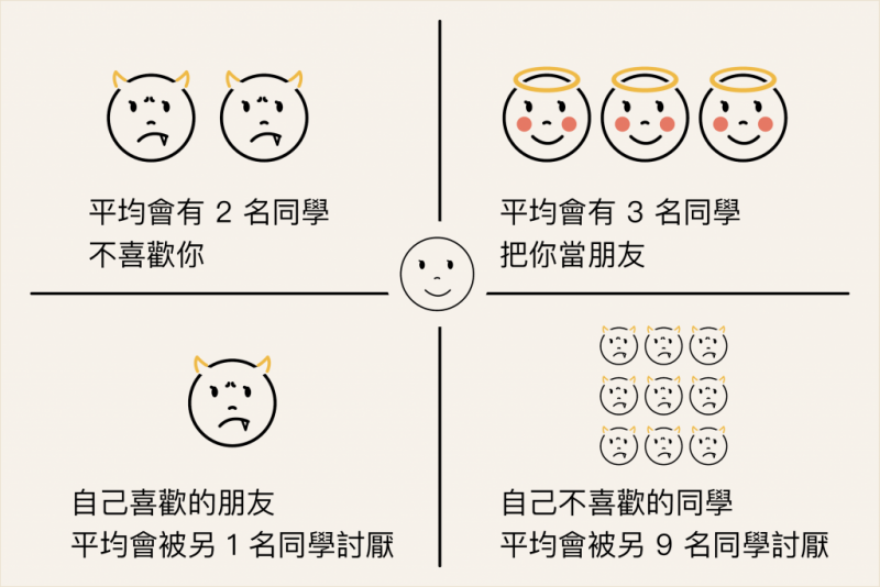 (圖/資料來源|吳齊殷提供,圖說設計|林婷嫻、張語辰) (圖/資料來源|吳齊殷提供,圖說設計|林婷嫻、張語辰)