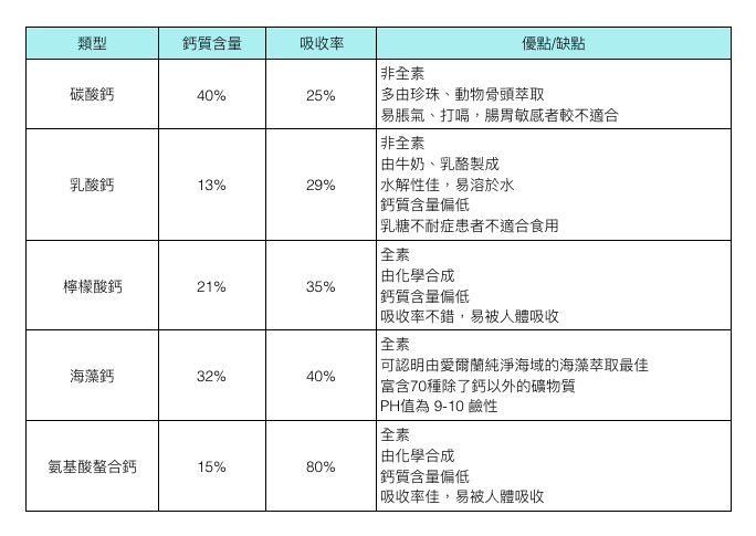 (圖/Health Blog提供) (圖/Health Blog提供)