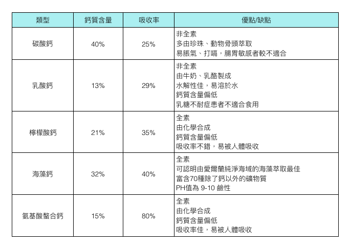 （圖／Health Blog提供)