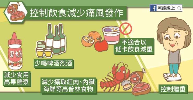 痛風_工作區域 1 複本 4(圖/照護線上) 痛風_工作區域 1 複本 4(圖/照護線上)