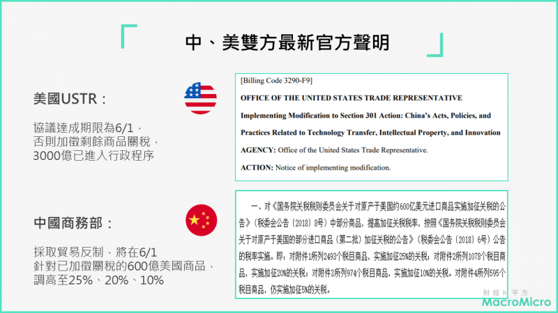 貿易戰開打前,官方聲明比一比(圖片來源:財經M平方) 貿易戰開打前,官方聲明比一比(圖片來源:財經M平方)