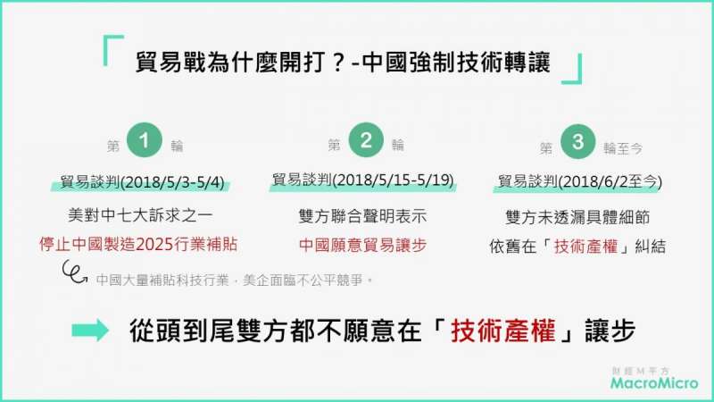 雙方的談判進度,僵持在技術強制轉移議題上(圖片來源:財經M平方) 雙方的談判進度,僵持在技術強制轉移議題上(圖片來源:財經M平方)