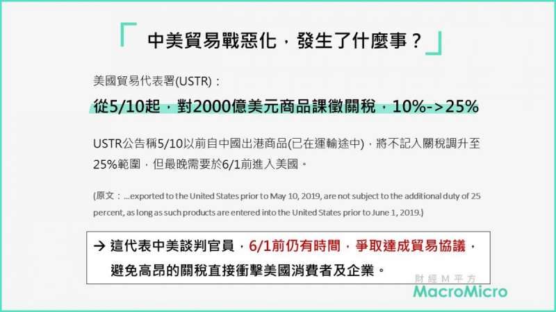 中美貿易戰惡化,最遲在6/1將全面開打(圖片來源:財經M平方) 中美貿易戰惡化,最遲在6/1將全面開打(圖片來源:財經M平方)