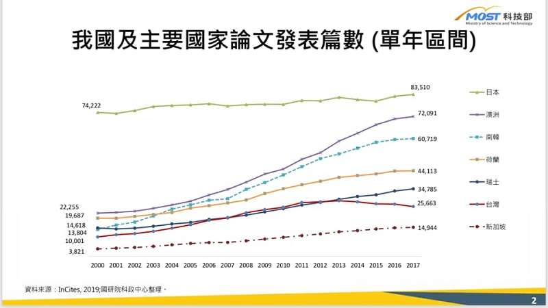 來源:陳良基的創新筆記臉書 來源:陳良基的創新筆記臉書