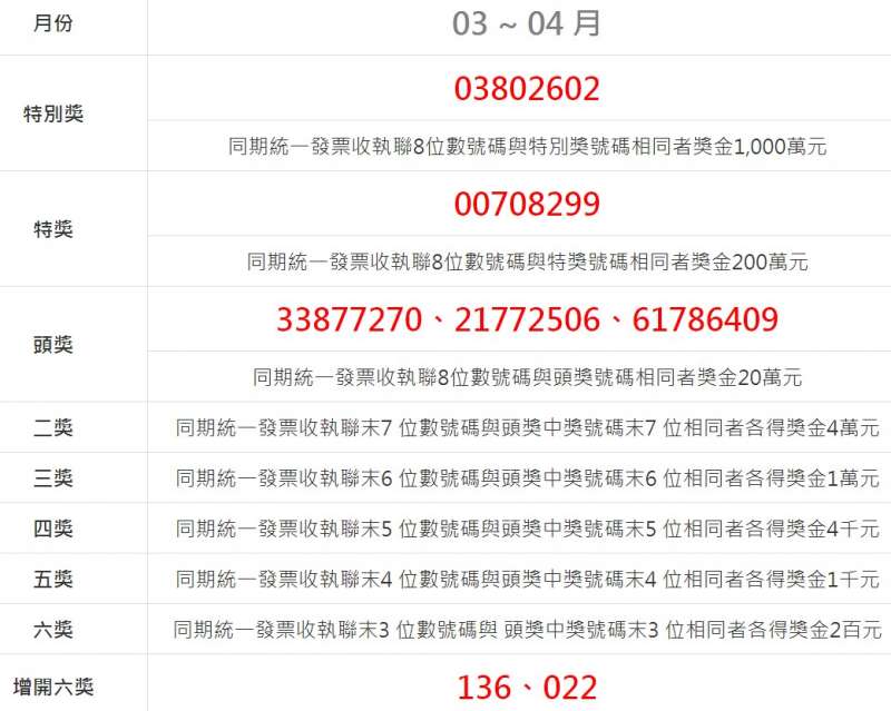 統一發票 統一發票