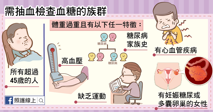 糖尿病前期-05.png(圖/照護線上) 糖尿病前期-05.png(圖/照護線上)