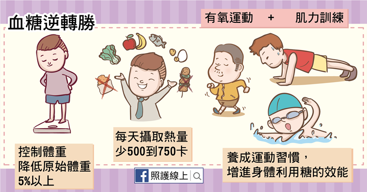糖尿病前期-06.png(圖/照護線上) 糖尿病前期-06.png(圖/照護線上)