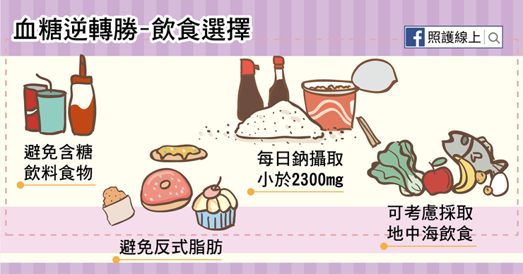糖尿病前期-07.png(圖/照護線上) 糖尿病前期-07.png(圖/照護線上)