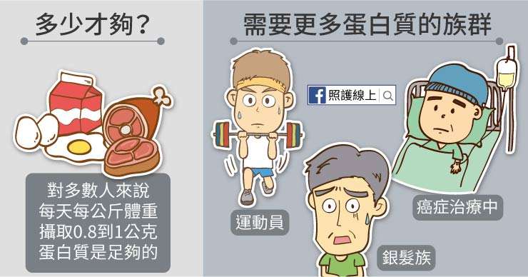 (圖/照護線上) (圖/照護線上)