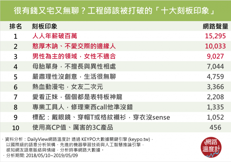 （圖／網路溫度計）