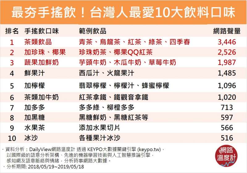 (圖/網路溫度計提供) (圖/網路溫度計提供)