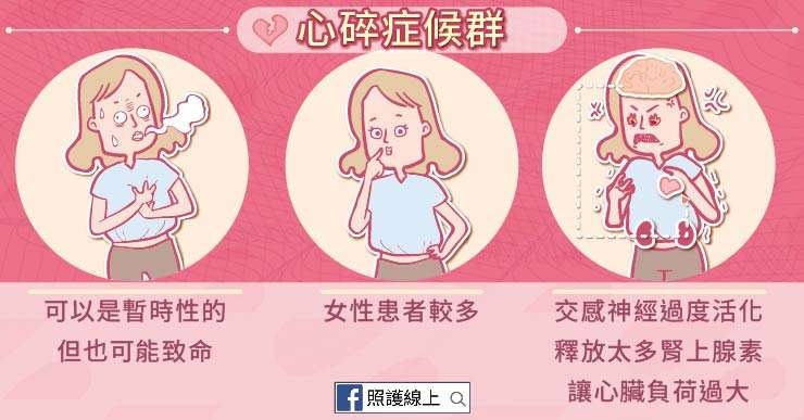 (圖/照護線上) (圖/照護線上)