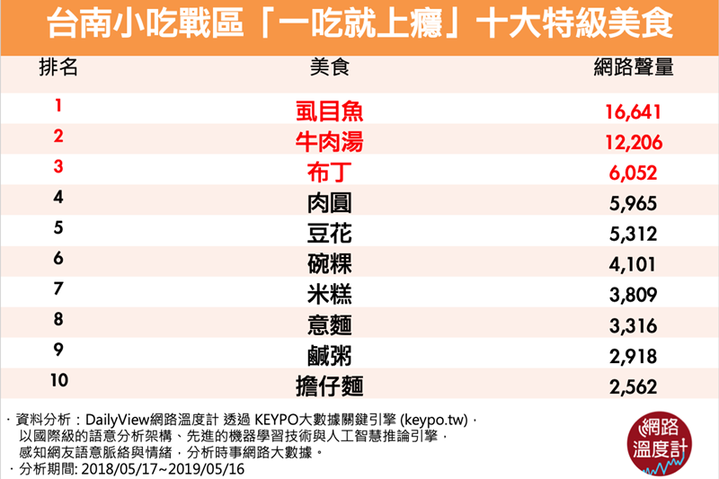 (圖/網路溫度計) (圖/網路溫度計)