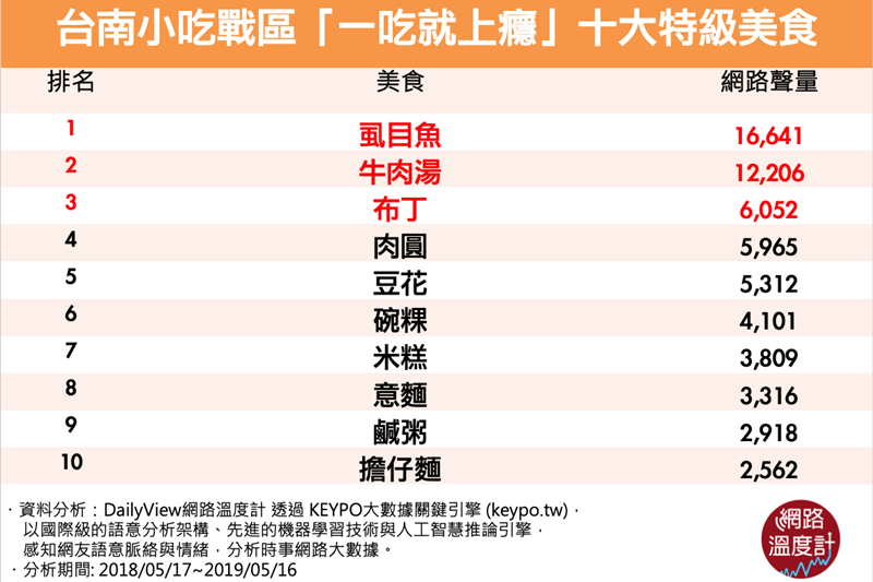 （圖/網路溫度計）